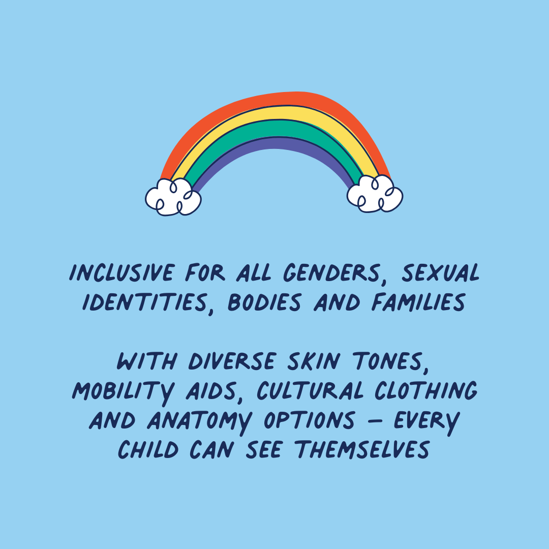 rainbow to explain that the paper dolls dress up are inclusive for people of all genders, sexual identities, bodies and families