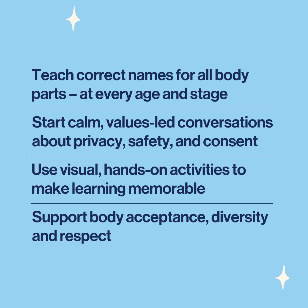 Body Bundle: Confident Conversations from Toddler to Teen