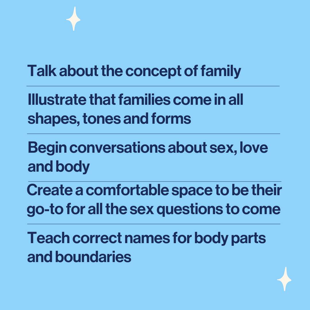 words to explain how this Bodies, Babies and Families Paper Activity will help parents with sex education