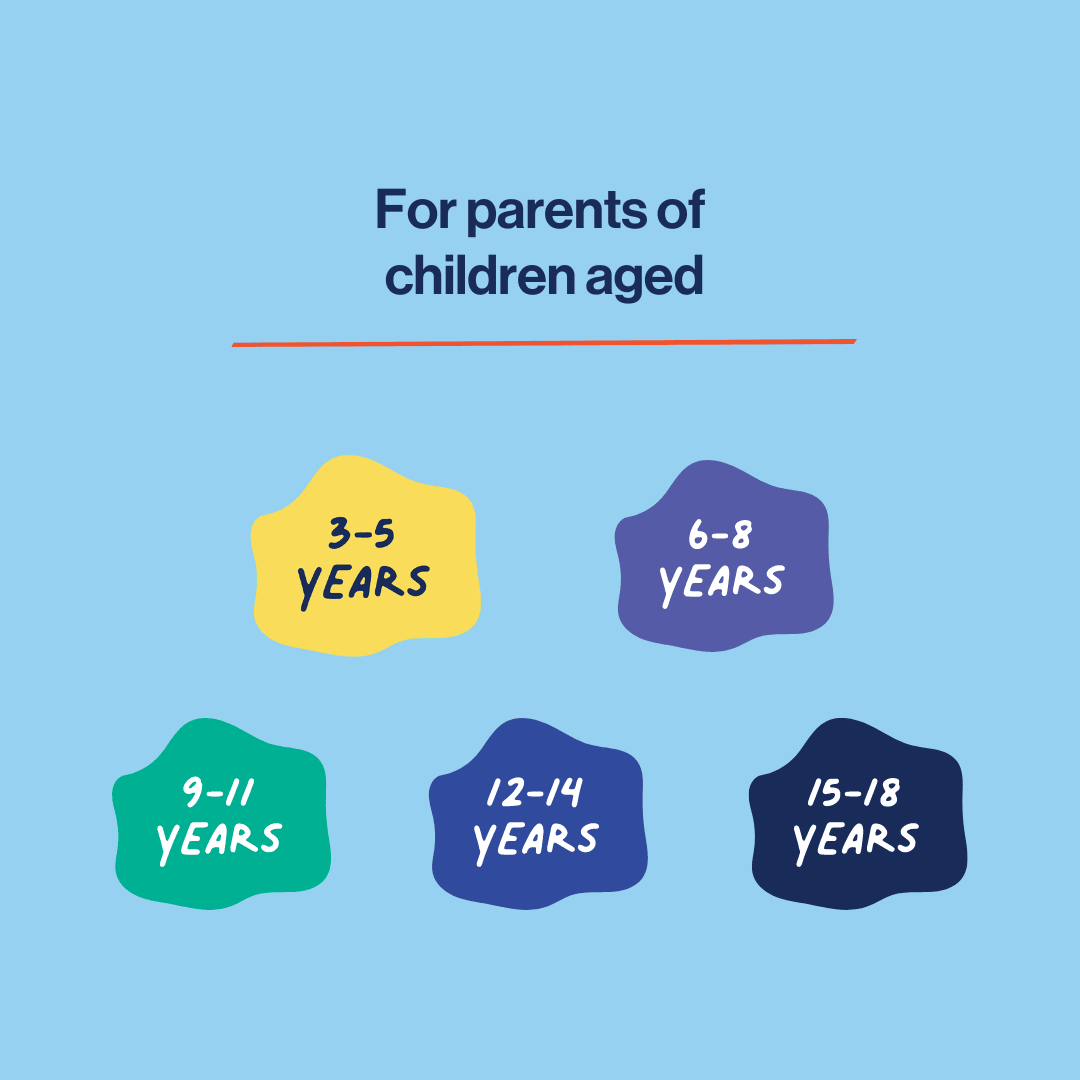 image to explain that the porn proof your family crash course is suitable for parents of kids aged 3 to 18 years of age