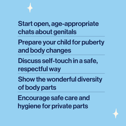 image explaining what the anatomical models 3D of the genitals will help parents to do