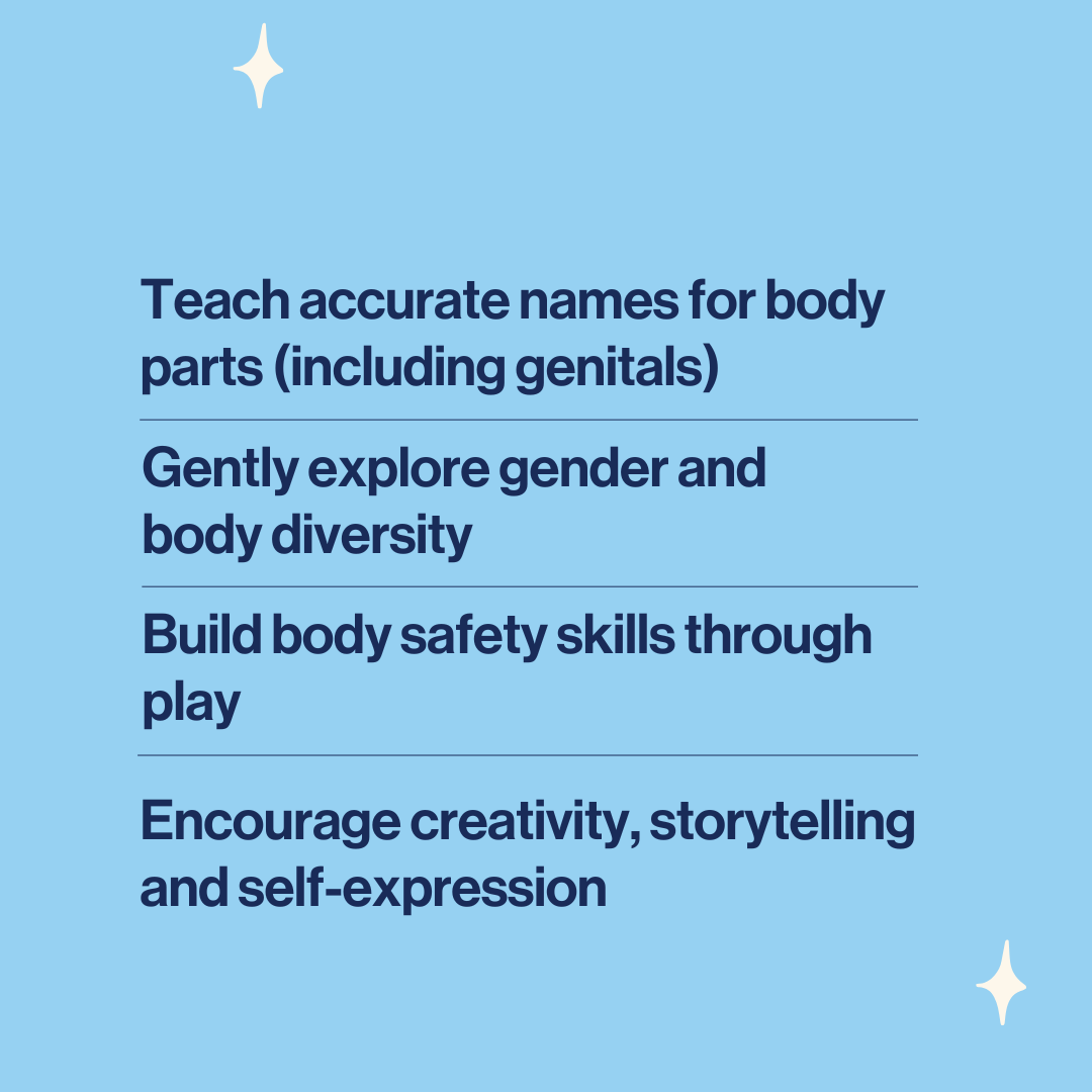 image to explain how the anatomically correct action figures will help with sex education