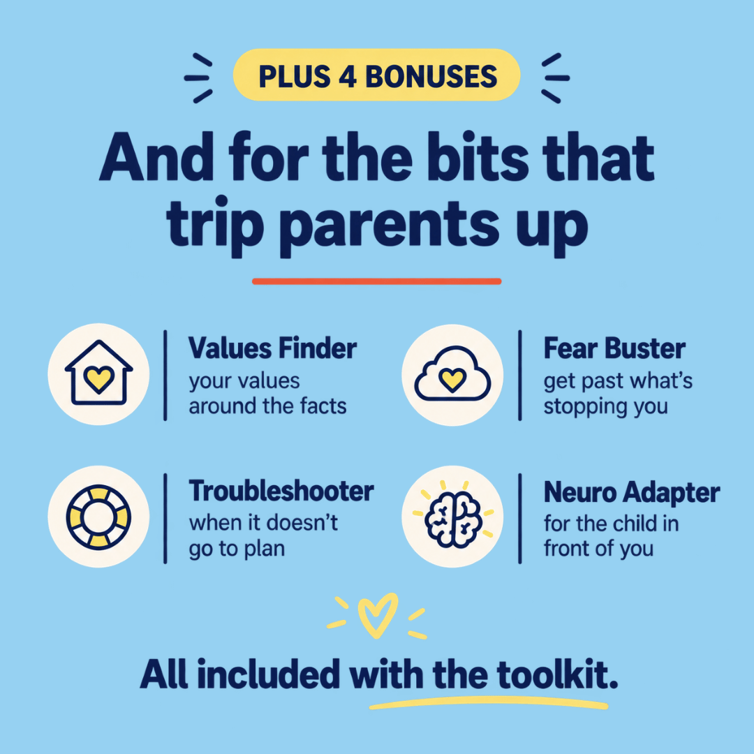 Promotional graphic on a light blue background with dark navy text reading 'And for the bits that trip parents up' and 'PLUS 4 BONUSES.' Four benefit callouts with icons are shown: Values Finder, Fear Buster, Troubleshooter, and Neuro Adapter, plus the phrase 'All included with the toolkit.