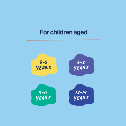 image to illustrate that this body parts explained resource is for parents of kids  aged 3 to 14 years of age