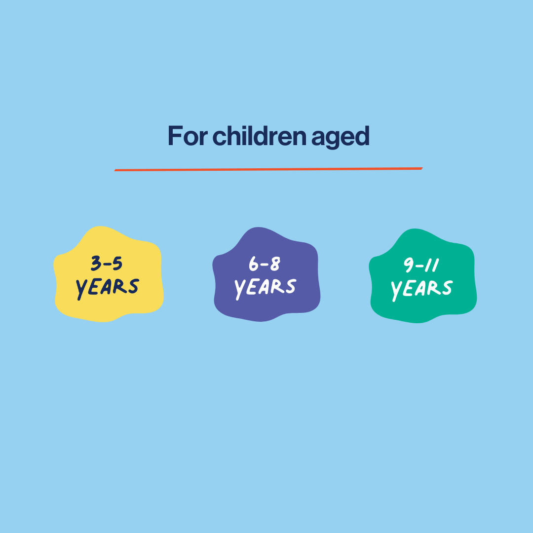 image to illustrate that this body parts explained resource is for parents of kids  aged 3 to 11 years of age