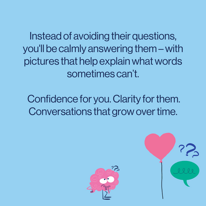 image explaining how this resource helps with teaching body parts name anatomy