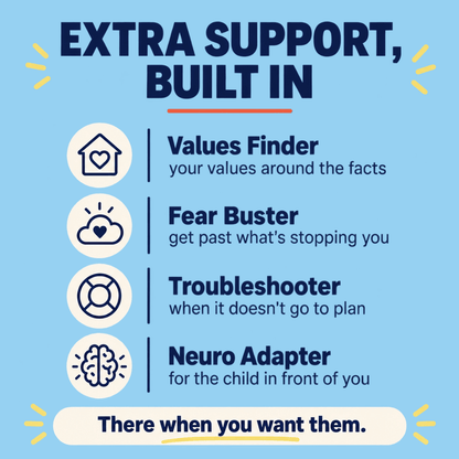 A light blue promotional graphic with dark navy text reading 'EXTRA SUPPORT, BUILT IN' and four service offerings with icons: Values Finder, Fear Buster, Troubleshooter, and Neuro Adapter, plus the phrase 'There when you want them.'.