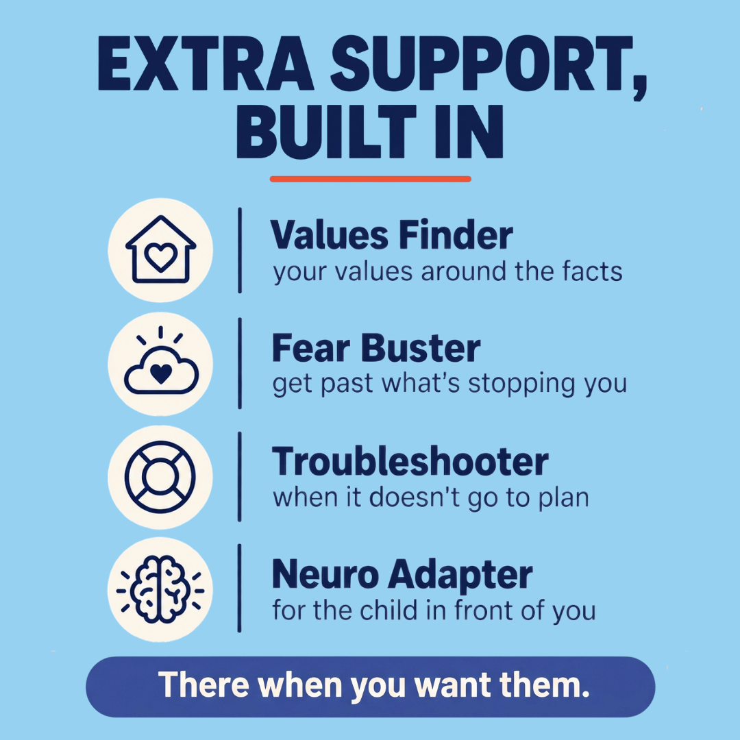 Built-in support for discussing sexuality with children: Values Finder, Fear Buster, Troubleshooter and Neuro Adapter, available when needed.