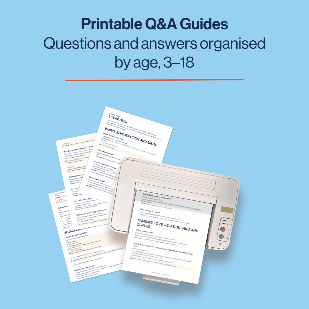 Promotional graphic for printable Q&A guides, showing several printed worksheet pages fanned out beside a desktop printer on a light blue background, with the headline 'Printable Q&A Guides' and 'Questions and answers organised by age, 3–18' at the top.