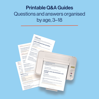 Promotional graphic for printable Q&A guides, showing several printed worksheet pages fanned out beside a desktop printer on a light blue background, with the headline 'Printable Q&A Guides' and 'Questions and answers organised by age, 3–18' at the top.