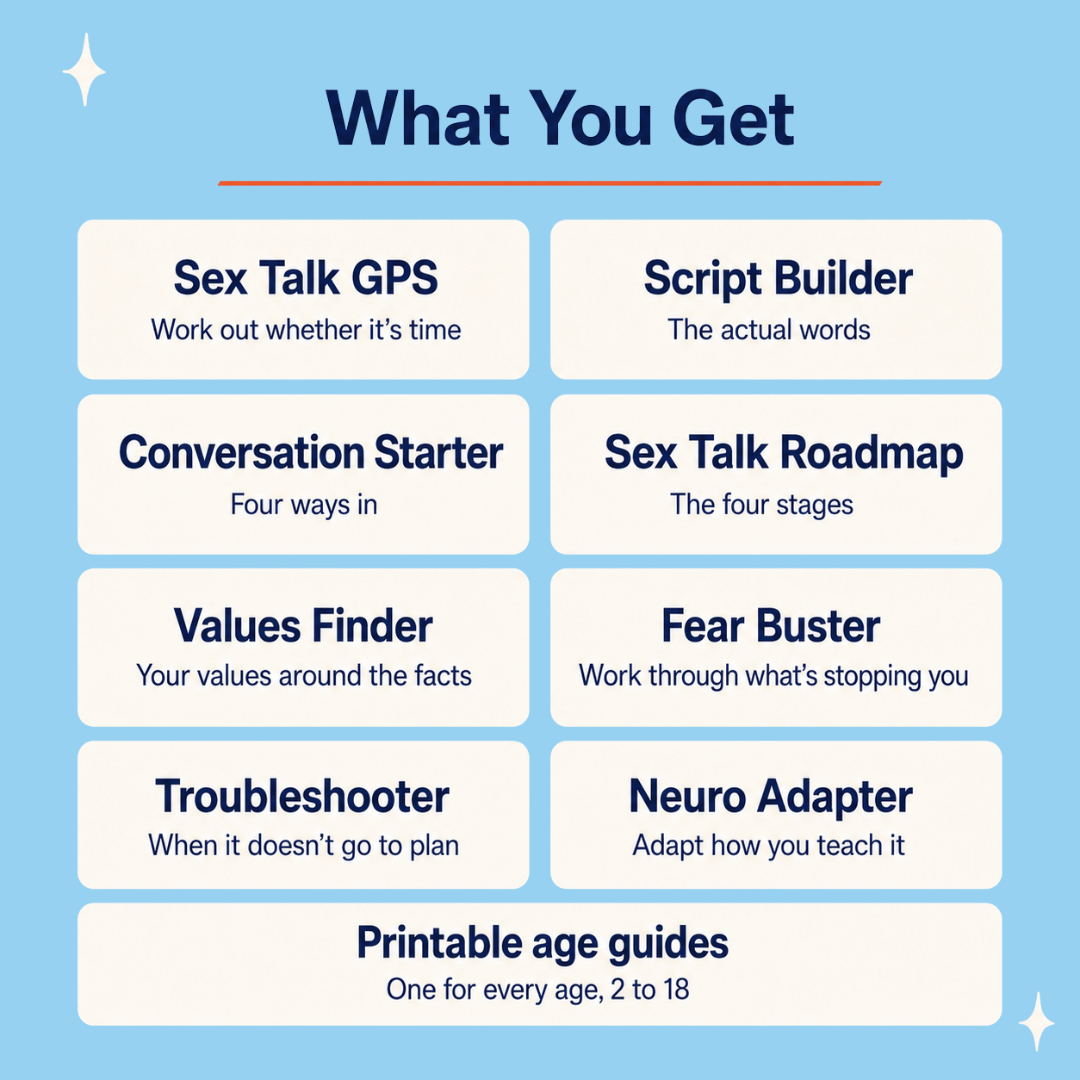 A light blue graphic titled "What You Get" showing a grid of downloadable or included items: Sex Talk GPS, Script Builder, Conversation Starter, Sex Talk Roadmap, Values Finder, Fear Buster, Troubleshooter, Neuro Adapter, and Printable age guides.