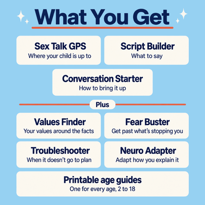 A light blue promotional graphic with dark blue text reading 'What You Get' and several white rounded boxes listing included items: Sex Talk GPS, Script Builder, Conversation Starter, Values Finder, Fear Buster, Troubleshooter, Neuro Adapter, and Printable age guides.