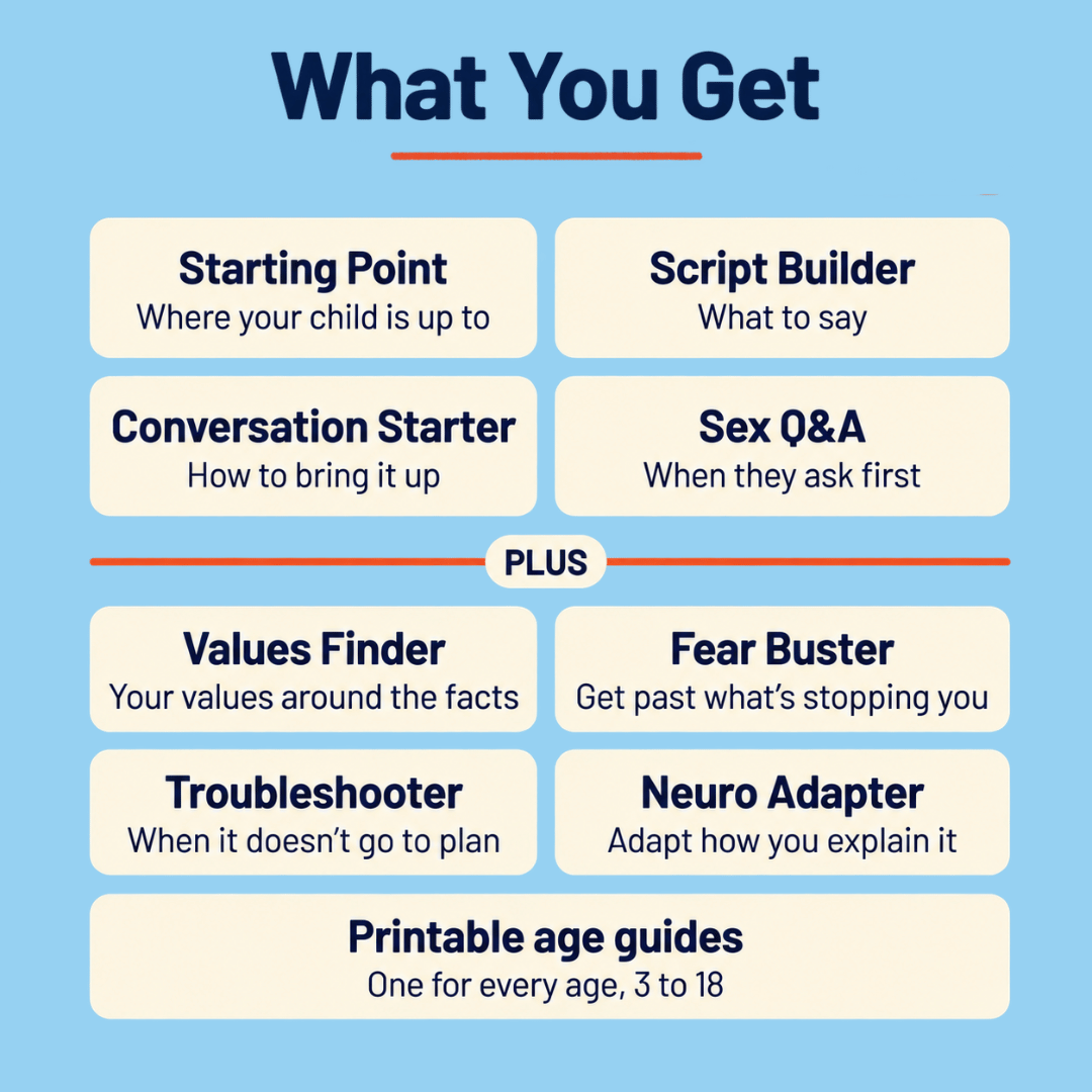 How do you explain sex to kids? Toolkit contents include Starting Point, Script Builder, Conversation Starter, Sex Q&A, four support tools and printable age guides.