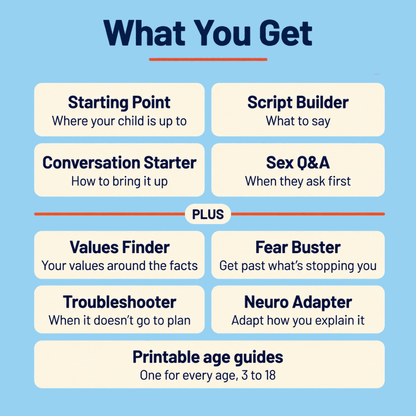 How do you explain sex to kids? Toolkit contents include Starting Point, Script Builder, Conversation Starter, Sex Q&A, four support tools and printable age guides.