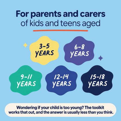An infographic with a light blue background reading 'For parents and carers of kids and teens aged' and five colored cloud shapes listing age groups: 3-5 years, 6-8 years, 9-11 years, 12-14 years, and 15-18 years. A white rounded rectangle at the bottom asks, 'Wondering if your child is too young? The toolkit works that out, and the answer is usually less than you think.