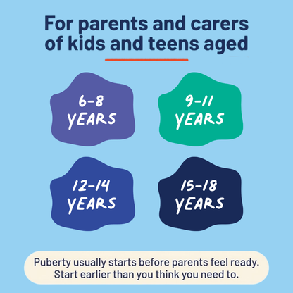 How to handle puberty for parents and carers of children aged 6 to 18, with a reminder to start conversations before changes happen.