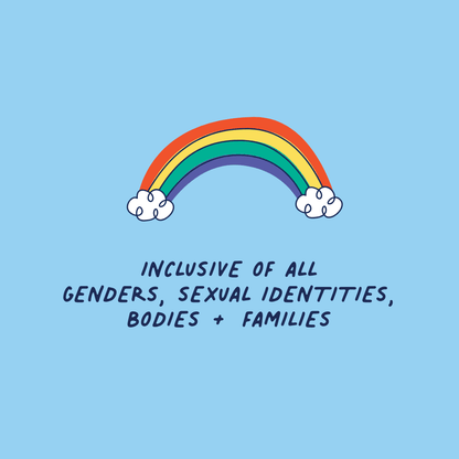 A light blue square graphic featuring a hand-drawn rainbow with white clouds on either end and the text 'INCLUSIVE OF ALL GENDERS, SEXUAL IDENTITIES, BODIES + FAMILIES' in dark navy lettering.