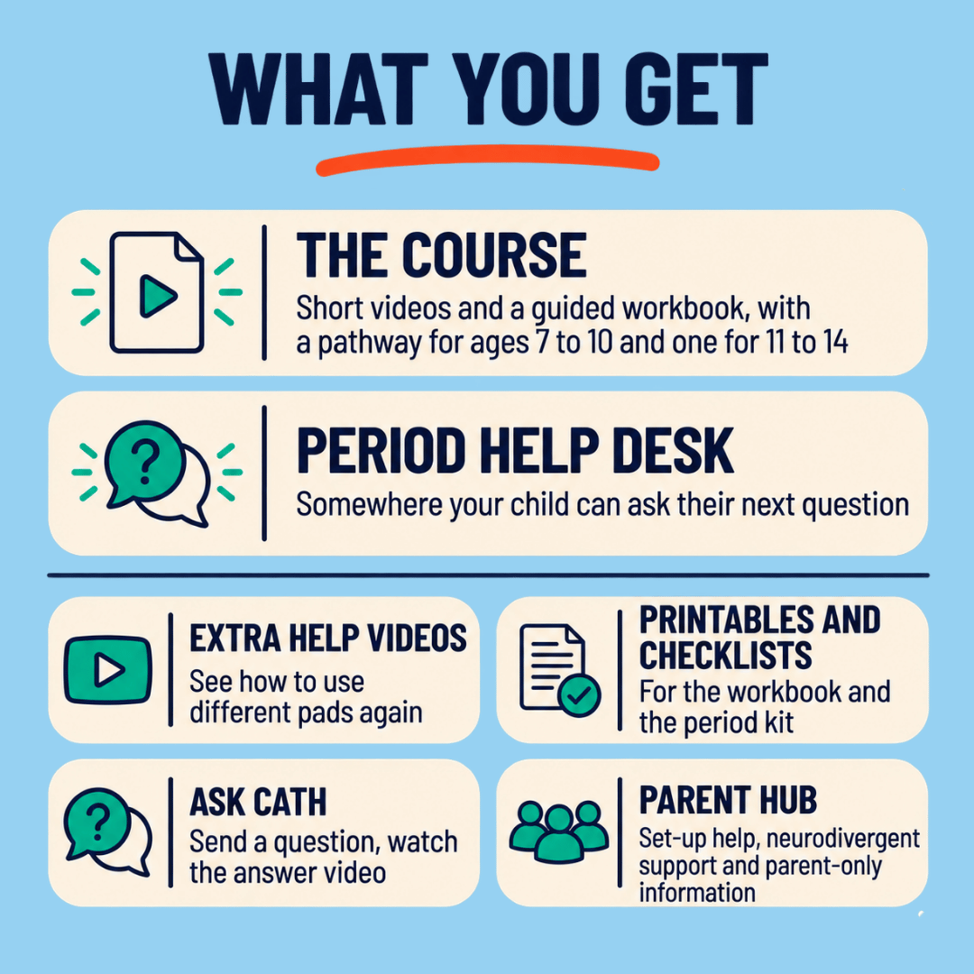 What you get with Period Ready: the course and the Period Help Desk, plus extra help videos, printables and checklists, Ask Cath and the Parent Hub.