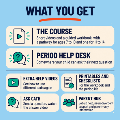 What you get with Period Ready: the course and the Period Help Desk, plus extra help videos, printables and checklists, Ask Cath and the Parent Hub.