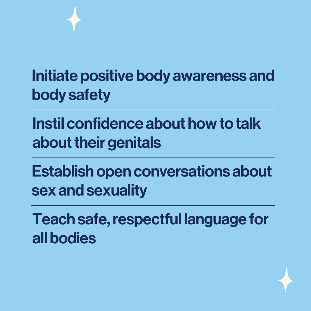 image to illustrate that this resource will help them to teach private body parts names in english, and more