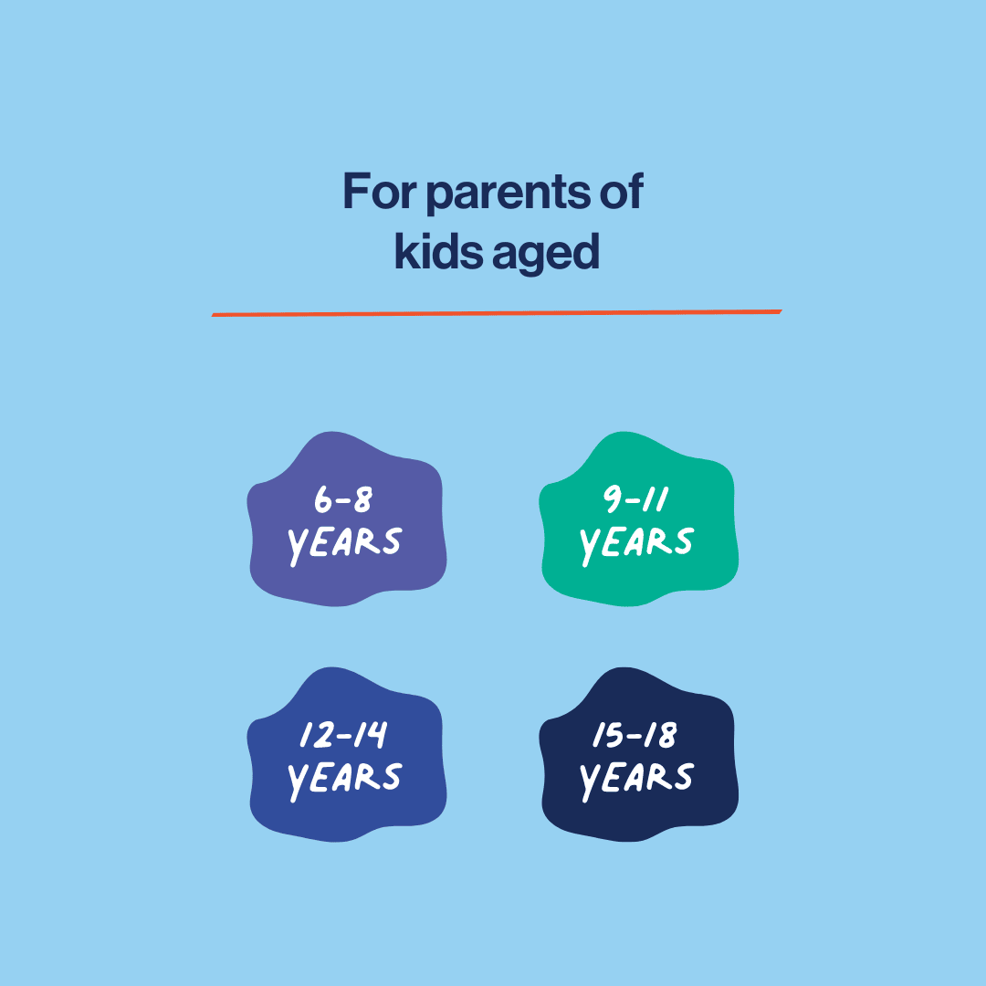 image to explain that this puberty guide for parents is suitable to use with kids aged 6 to 18 years