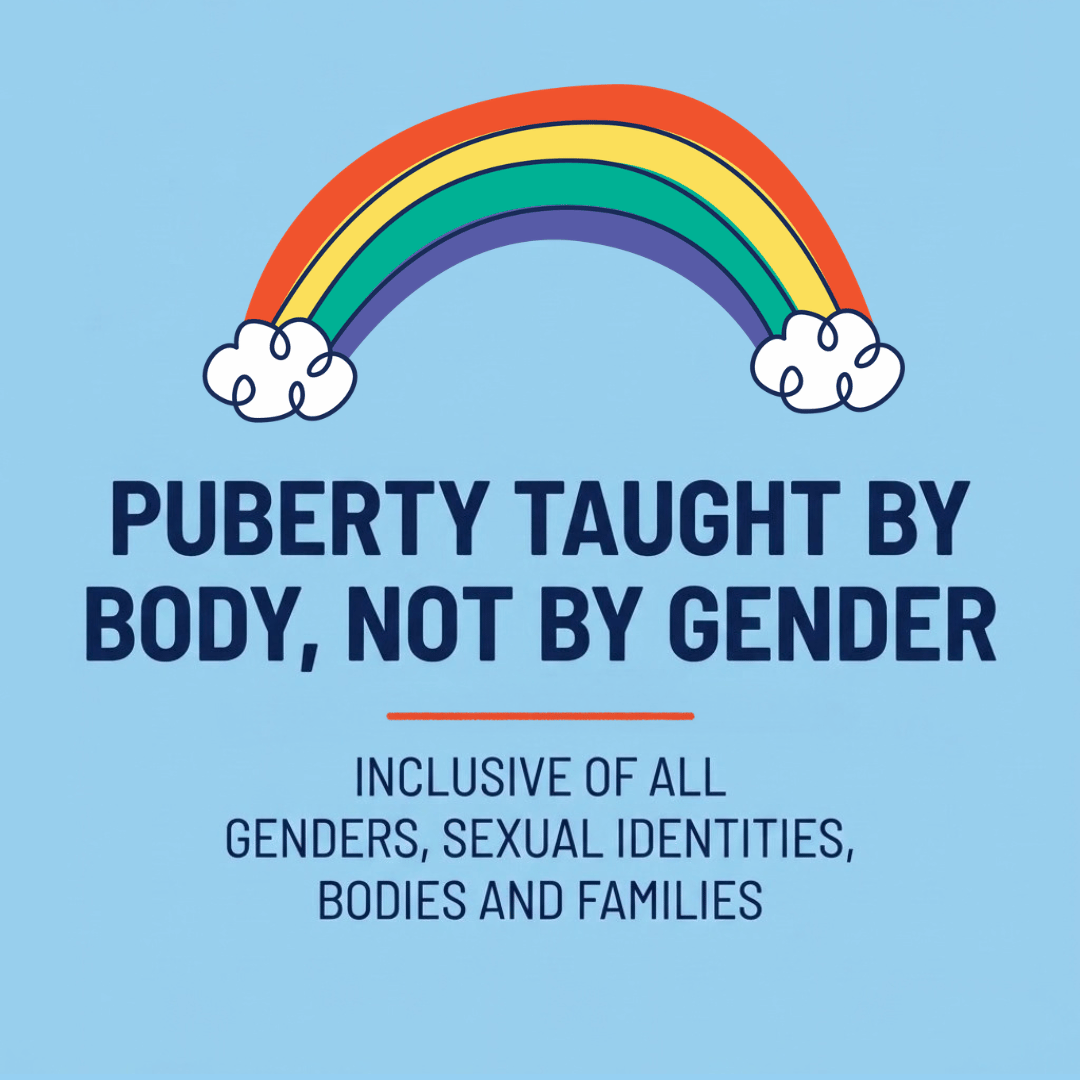 Puberty meaning explained through body changes rather than gender, inclusive of all genders, sexual identities, bodies and families.