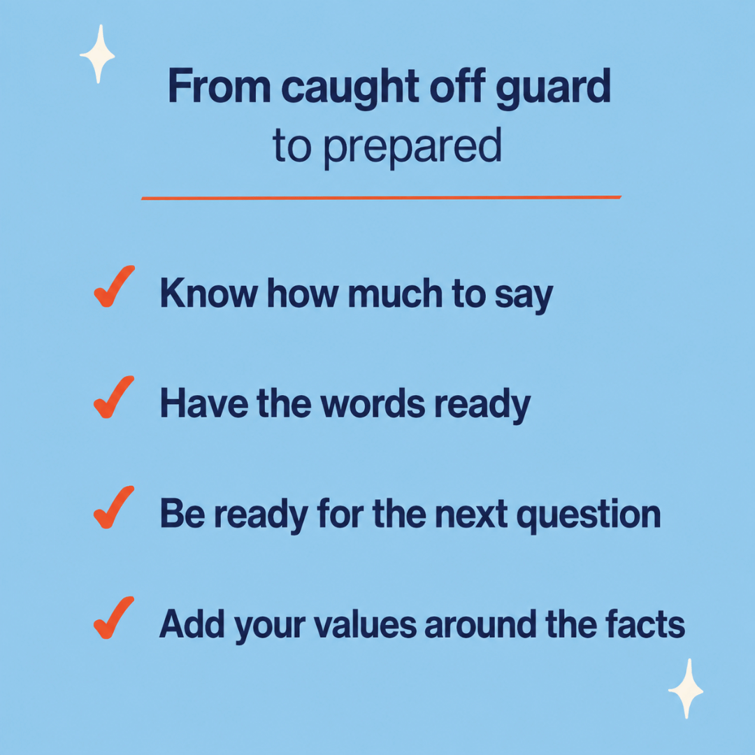 A light blue graphic with the headline 'From caught off guard to prepared' in dark navy text, underlined in orange. Four checklist items with orange checkmarks read: 'Know how much to say,' 'Have the words ready,' 'Be ready for the next question,' and 'Add your values around the facts.