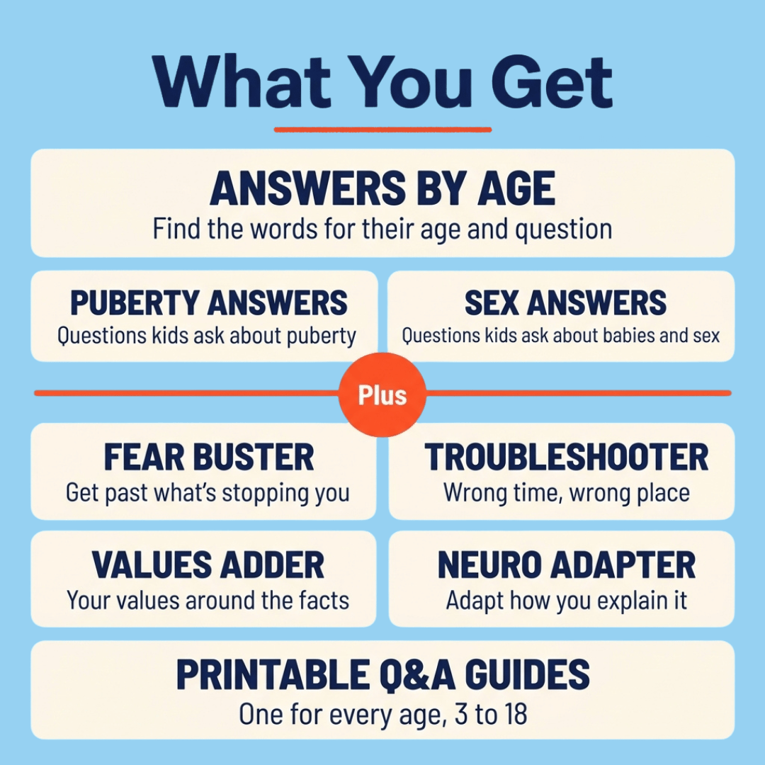 Q&A Toolkit contents: answers by age, puberty and sex answers, four support tools, and printable Q&A guides.