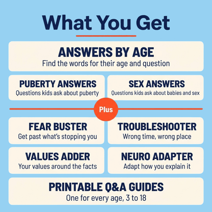 Q&A Toolkit contents: answers by age, puberty and sex answers, four support tools, and printable Q&A guides.