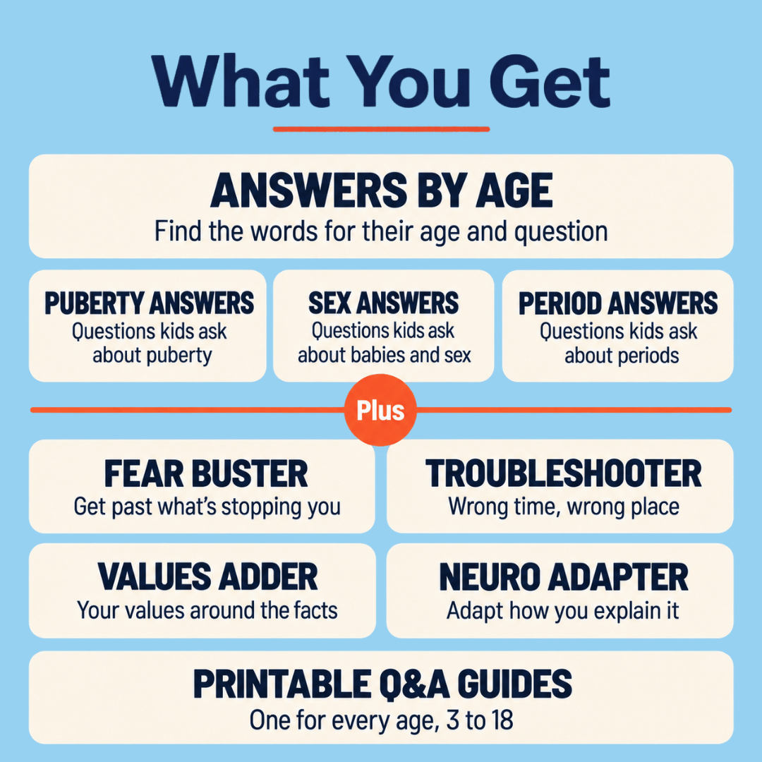 Q&A Toolkit contents: answers by age, puberty, periods and sex answers, four support tools, and printable Q&A guides.