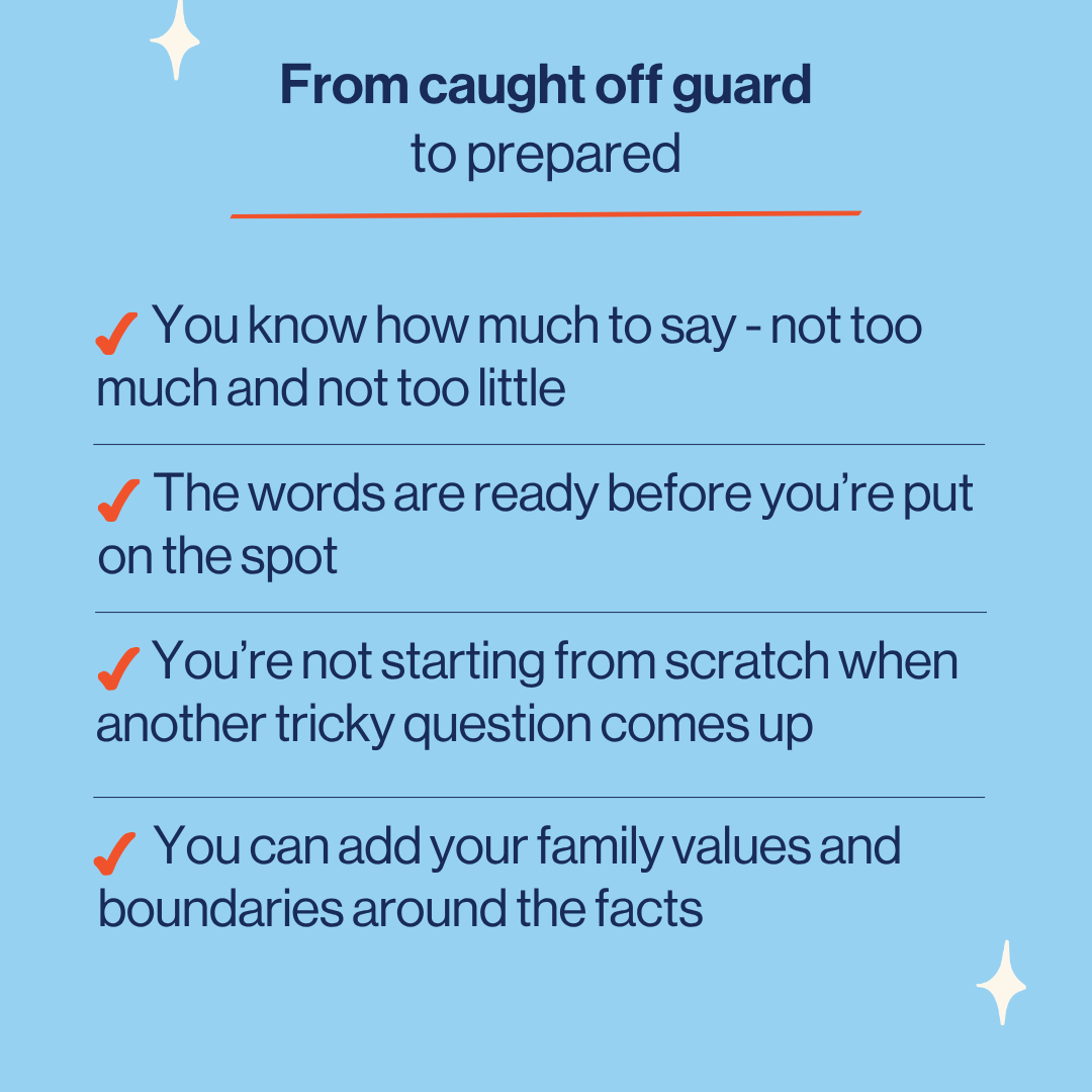 A light blue graphic with the headline 'From caught off guard to prepared' and four bullet points with red checkmarks, listing benefits such as knowing how much to say, words being ready, not starting from scratch, and adding family values and boundaries.
