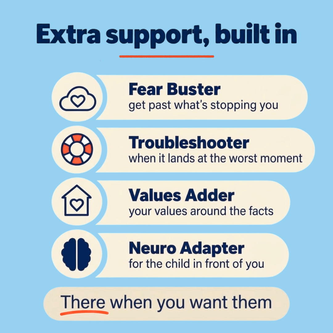 Four built-in supports for questions about sexuality: Fear Buster, Troubleshooter, Values Adder and Neuro Adapter.