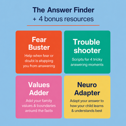 Promotional graphic for an answer-finding resource set titled 'The Answer Finder + 4 bonus resources' on a light blue background. Four colored boxes show included bonus items: Fear Buster in orange, Trouble shooter in teal, Values Adder in pink, and Neuro Adapter in yellow.