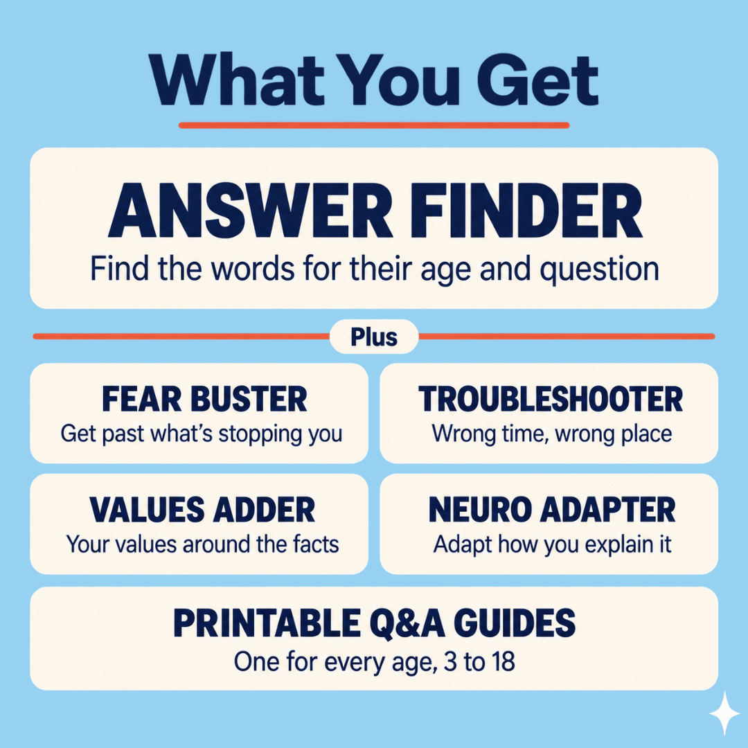 Sex Ed Q&A Toolkit + Bonus Tools