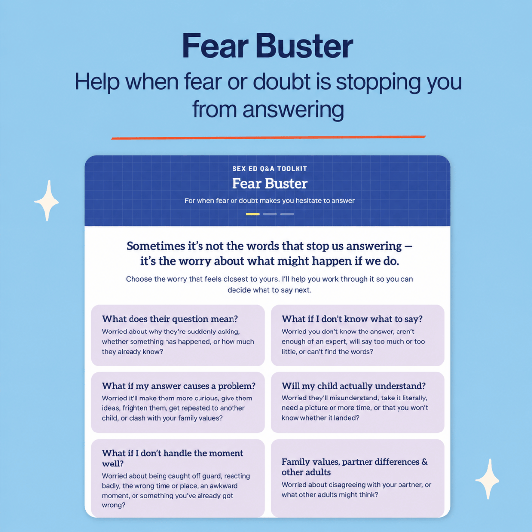 An informational graphic titled 'Fear Buster' on a light blue background, with a dark blue header card and several pale lavender text boxes explaining coping questions for fear or doubt.