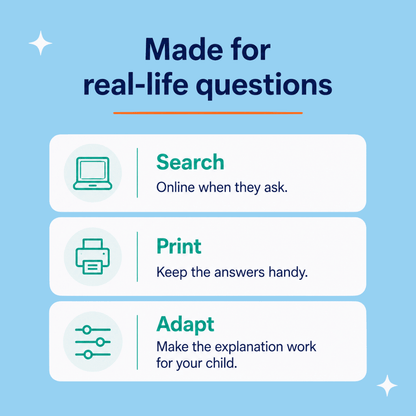 A light blue promotional graphic with the headline 'Made for real-life questions' and three rounded white panels showing features: Search online when they ask, Print answers handy, and Adapt to make the explanation work for your child.