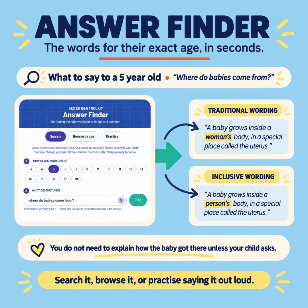 Sex Ed Q&A Toolkit + Bonus Tools