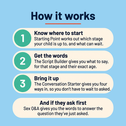 Three steps for talking about sex to children: find your starting point, get the words and bring it up, plus answers if they ask first.