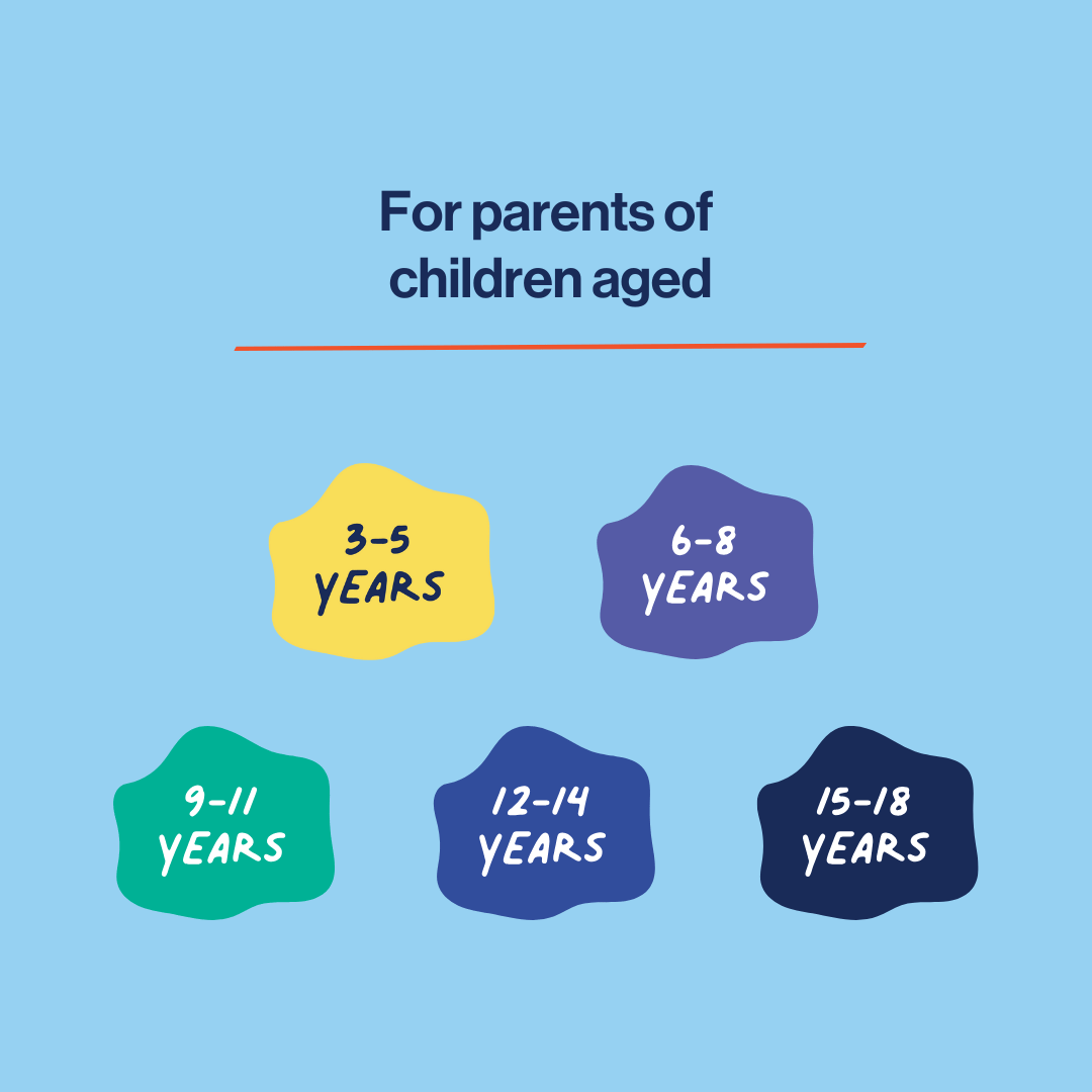 image to  show that this resource talking about sex to children is for 3 to 148 year olds