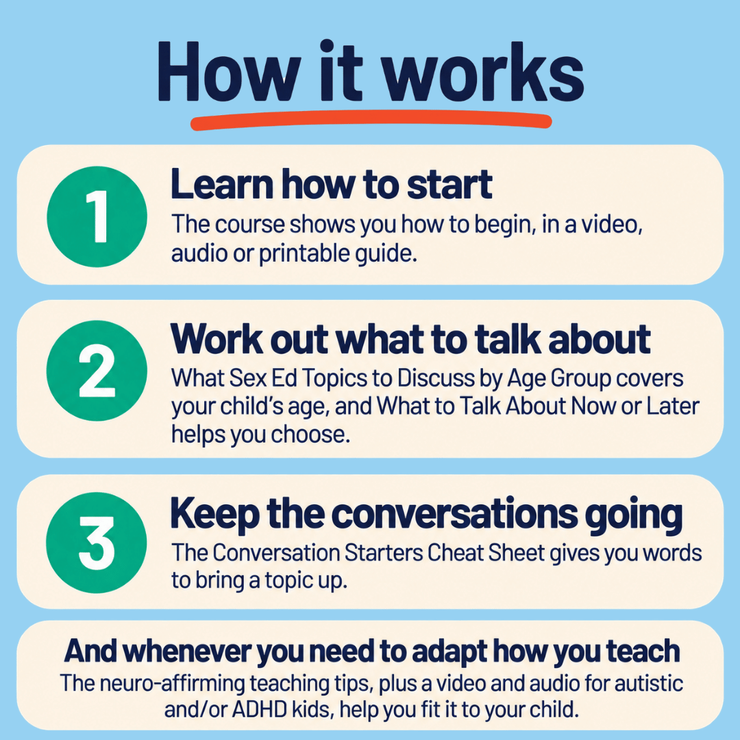 How it works. Step 1, learn how to start: the course shows you how to begin, in a video, audio or printable guide. Step 2, work out what to talk about: What Sex Ed Topics to Discuss by Age Group covers your child’s age, and What to Talk About Now or Later helps you choose. Step 3, keep the conversations going: the Conversation Starters Cheat Sheet gives you words to bring a topic up. And whenever you need to adapt how you teach, the neuro-affirming teaching tips, plus a video and audio for neurodivergent ki