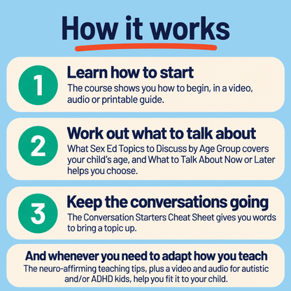 How it works. Step 1, learn how to start: the course shows you how to begin, in a video, audio or printable guide. Step 2, work out what to talk about: What Sex Ed Topics to Discuss by Age Group covers your child’s age, and What to Talk About Now or Later helps you choose. Step 3, keep the conversations going: the Conversation Starters Cheat Sheet gives you words to bring a topic up. And whenever you need to adapt how you teach, the neuro-affirming teaching tips, plus a video and audio for neurodivergent ki